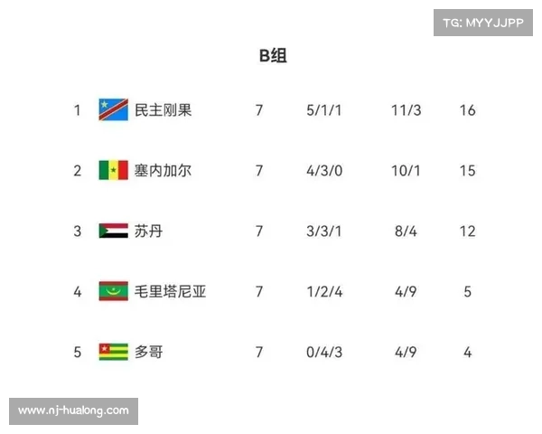 布哈杰拉2-0战胜CS哈曼利弗 升至突尼斯乙级联赛积分榜首位 布哈杰拉2-0战胜CS哈曼利弗 升至突尼斯乙级联赛积分榜首位